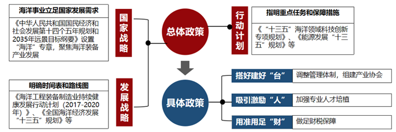 产业政策研究：洞察未来趋势的艺术