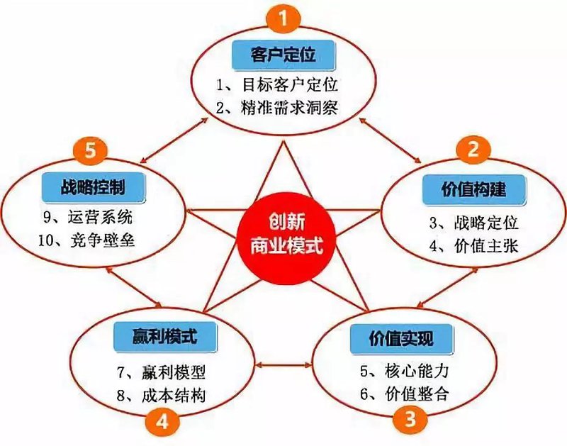 探索东莞企业服务新动态